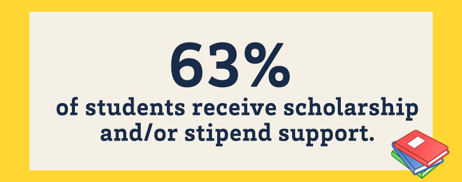 1 of 3, 63% of students receive scholarship and/or stipend support